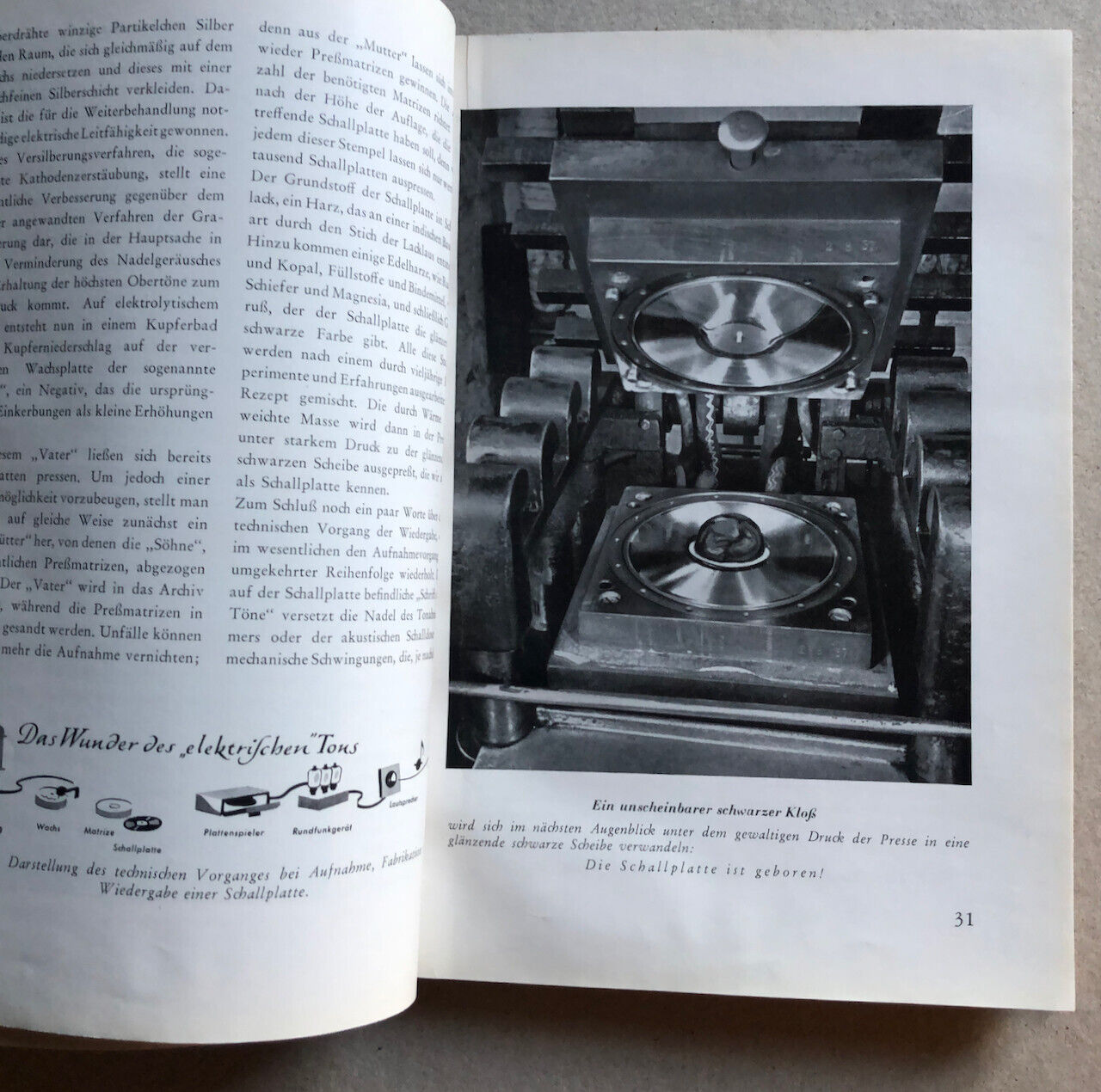 Die Schallplatten-Fibel — catalogue des disques Telefunken — Reher — année 1939.