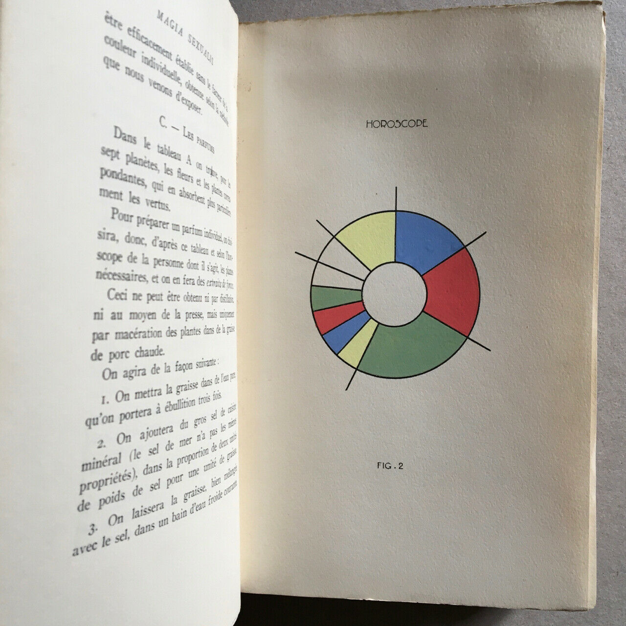 P.B. Randolph — Magia sexualis — trad. Naglowska — 14 pl. H.T. — Télin — 1931.