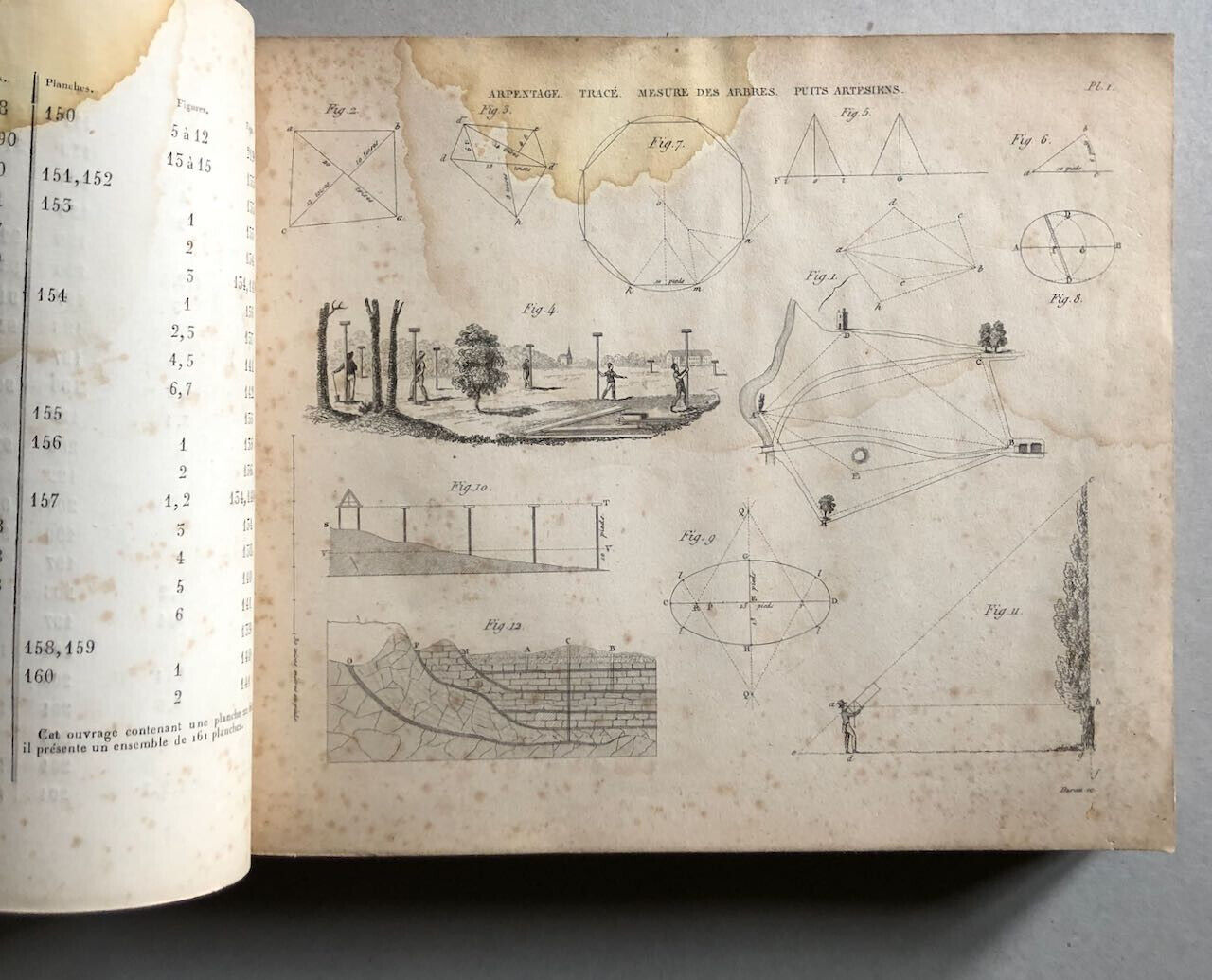 P. Boitard — Traité de la composition des jardins — Atlas seul —  160 pl. — 1839