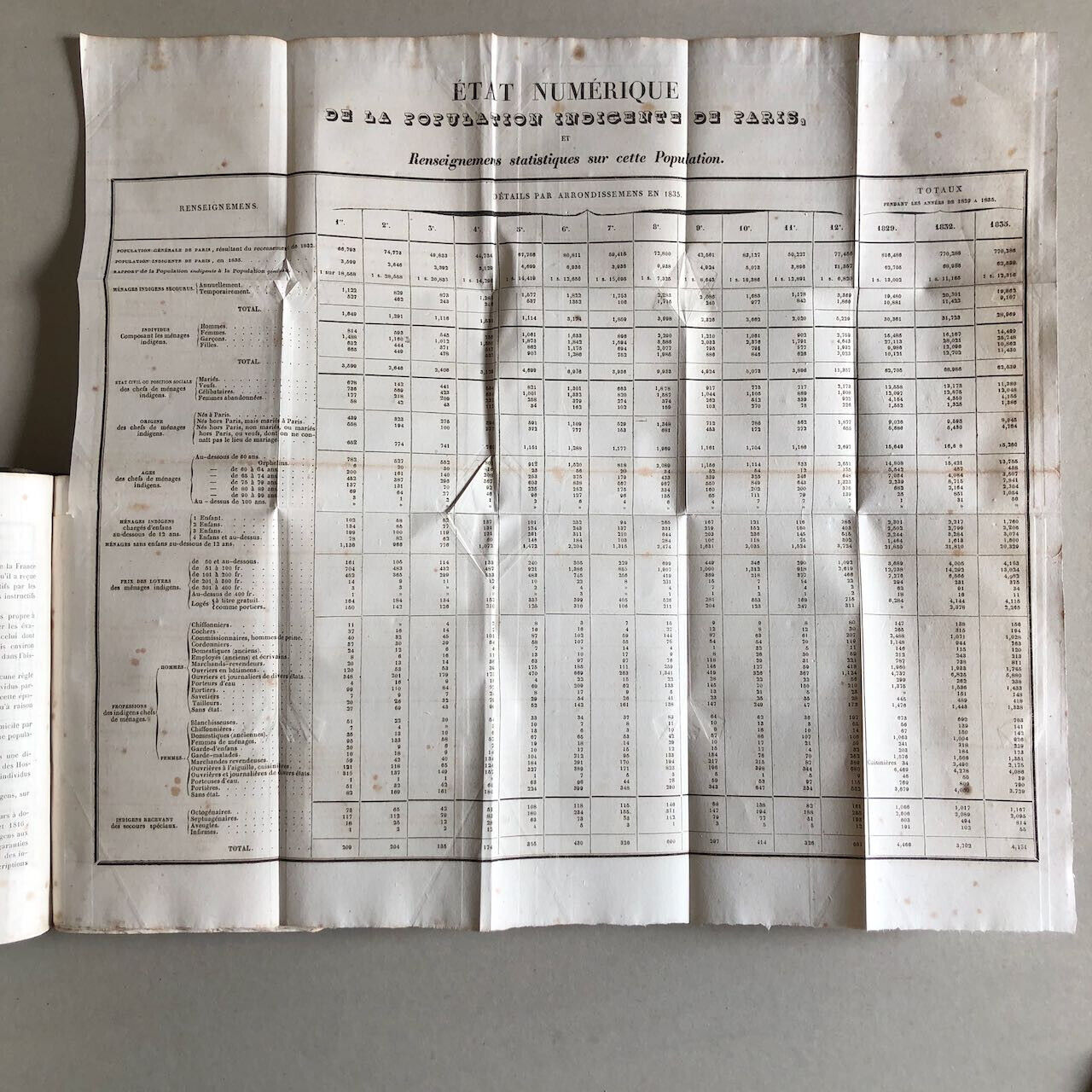 Baron de Gérando — De la Bienfaisance publique — é.o. — 4 vol. — Renouard — 1839