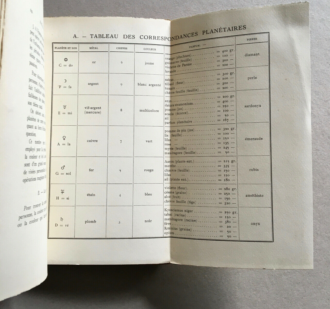 P.B. Randolph — Magia sexualis — trad. Naglowska — 14 pl. H.T.  — Télin  — 1931.